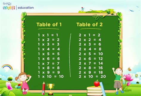 14 table bottom 16|Tables from 13 to 20